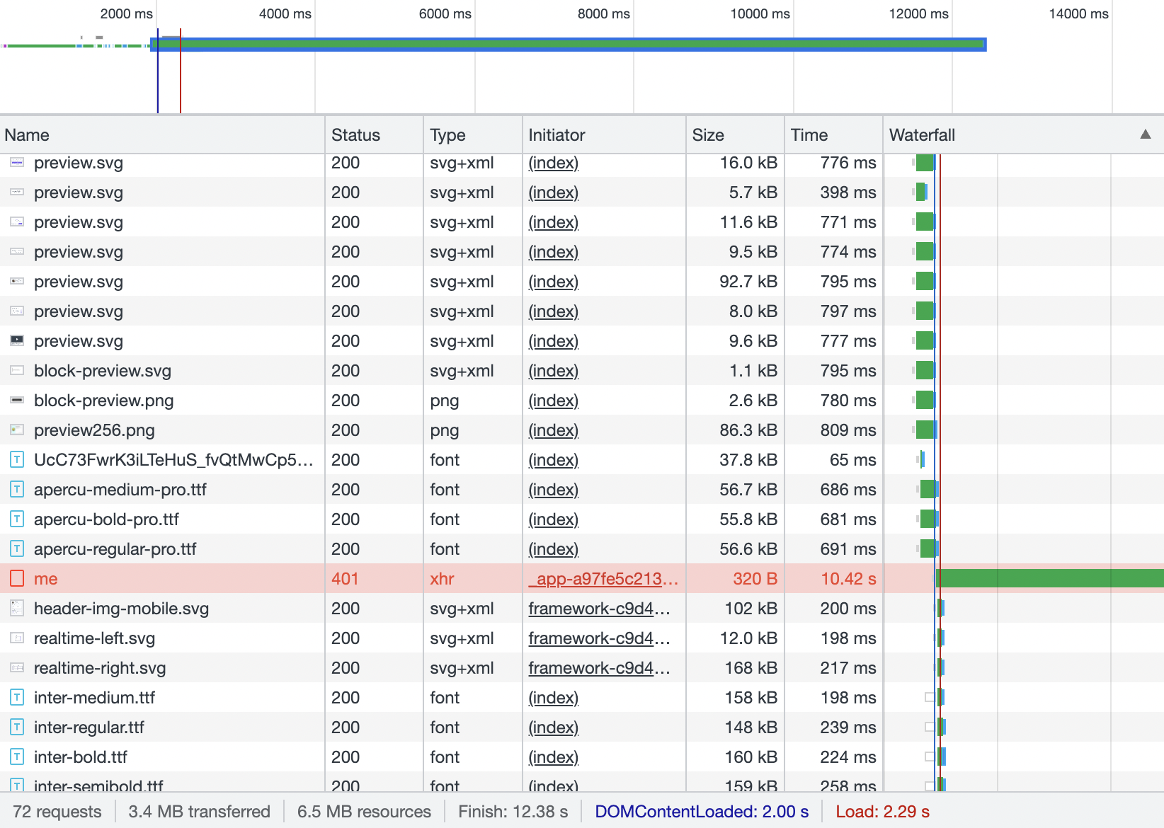 Cold lambda functions on Vercel are very slow · vercel community ...