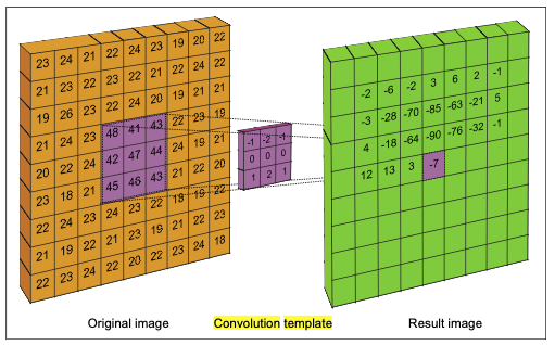 GitHub - cekpowell/templ-conv-and-hybrid-images: An implementation of ...