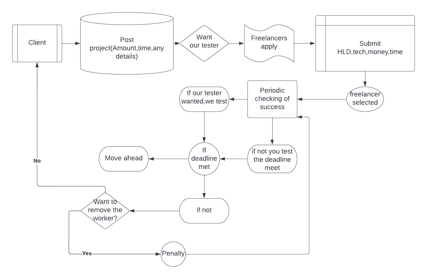 Gth github