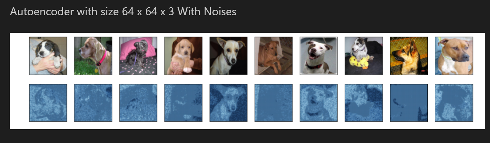 GitHub - AbanoubSamir004/AutoEncoder_dogs_dataset