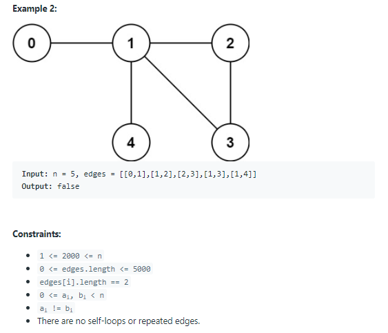 261. Graph Valid Tree · Issue #76 · spiralgo/algorithms · GitHub