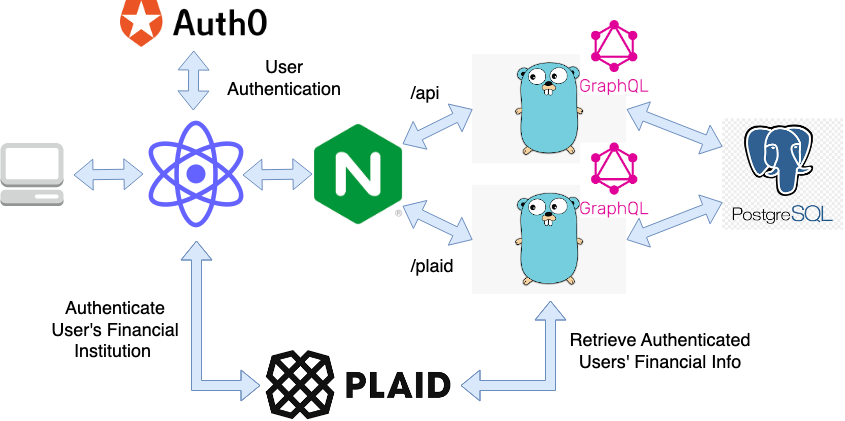 GitHub Khishh Piggy Personal Finance App Using Plaid Api GitHub Khishh Piggy Personal Finance App Using Plaid Api
