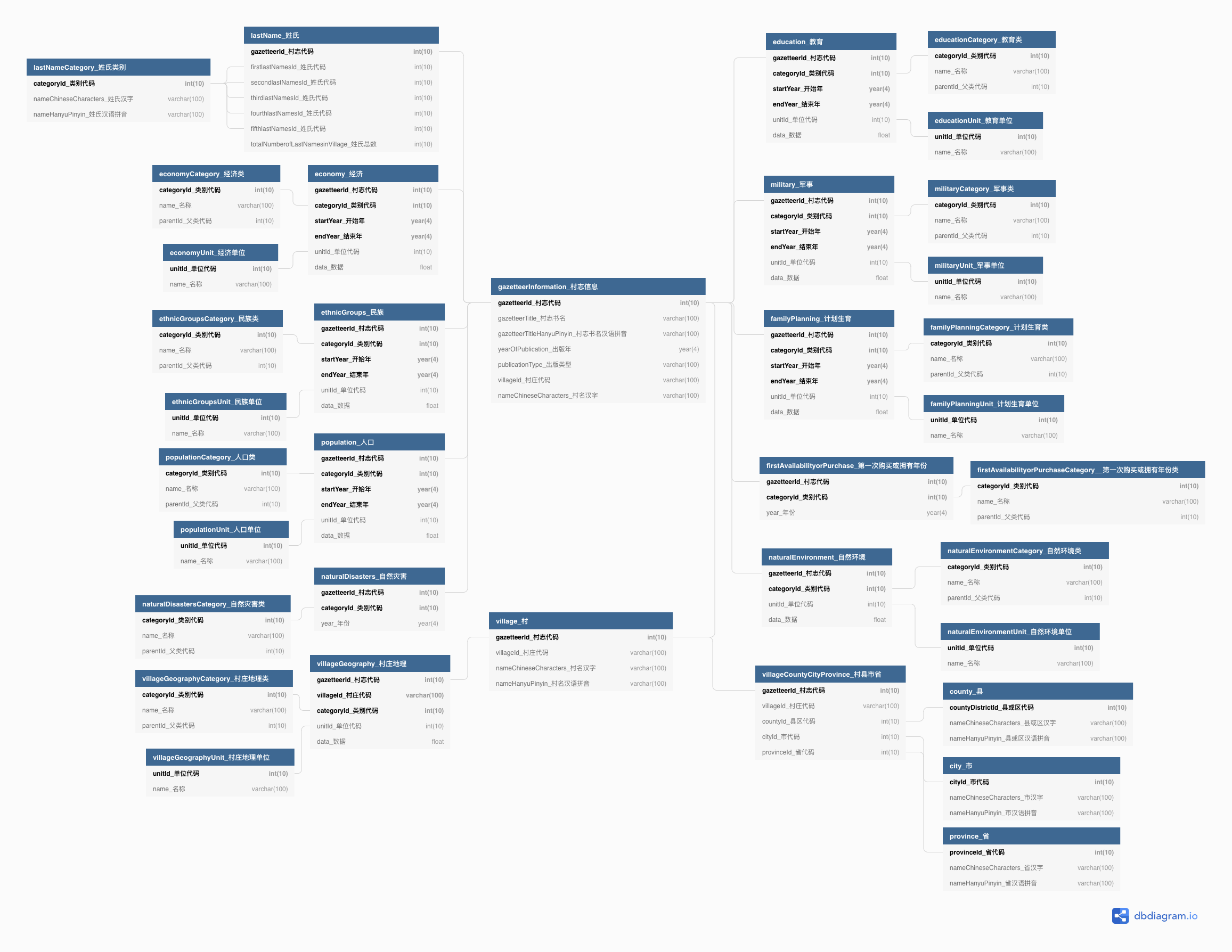 GitHub - Niq995/CCVGproject: Front End code for CCVG project