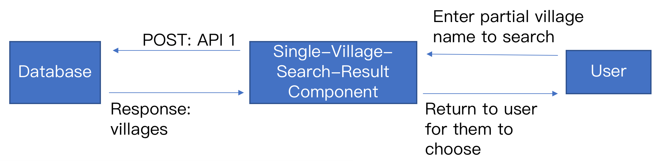 GitHub - Niq995/CCVGproject: Front End code for CCVG project