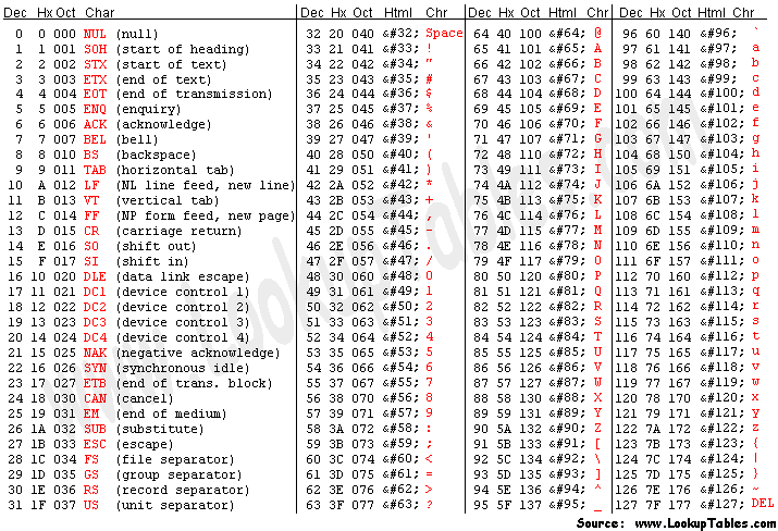 知識の枝 ASCIIコードの解読