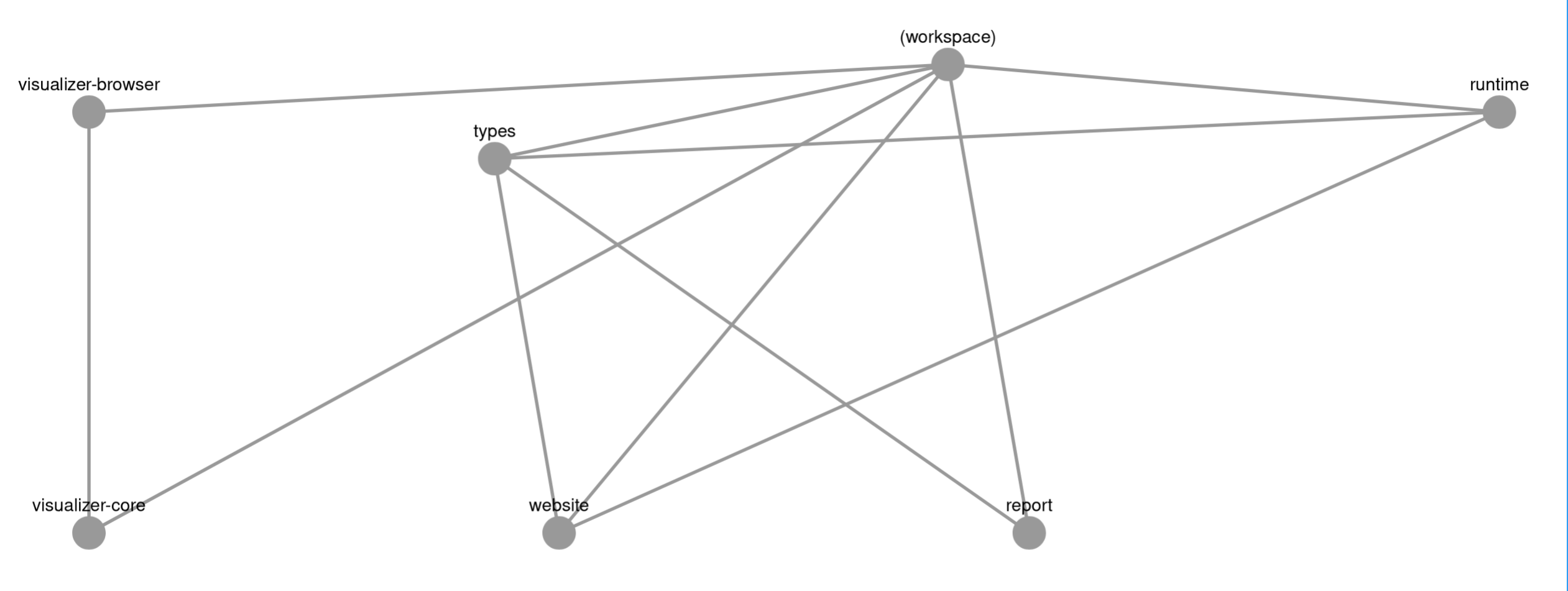 new: Add interactive dependency and project graphs. by IgnisDa · Pull ...
