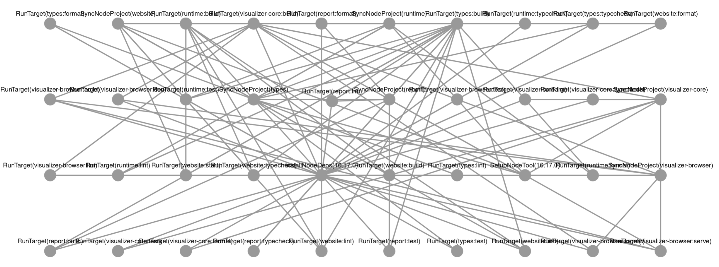 new: Add interactive dependency and project graphs. by IgnisDa · Pull ...