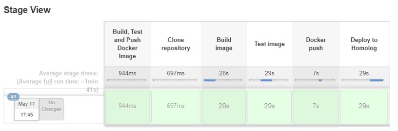 GitHub - CrisMendonca/Projeto_Integrador: Projeto Integrador para ...