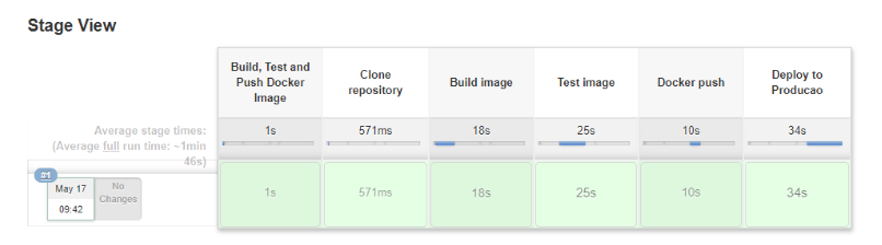 GitHub - CrisMendonca/Projeto_Integrador: Projeto Integrador para ...