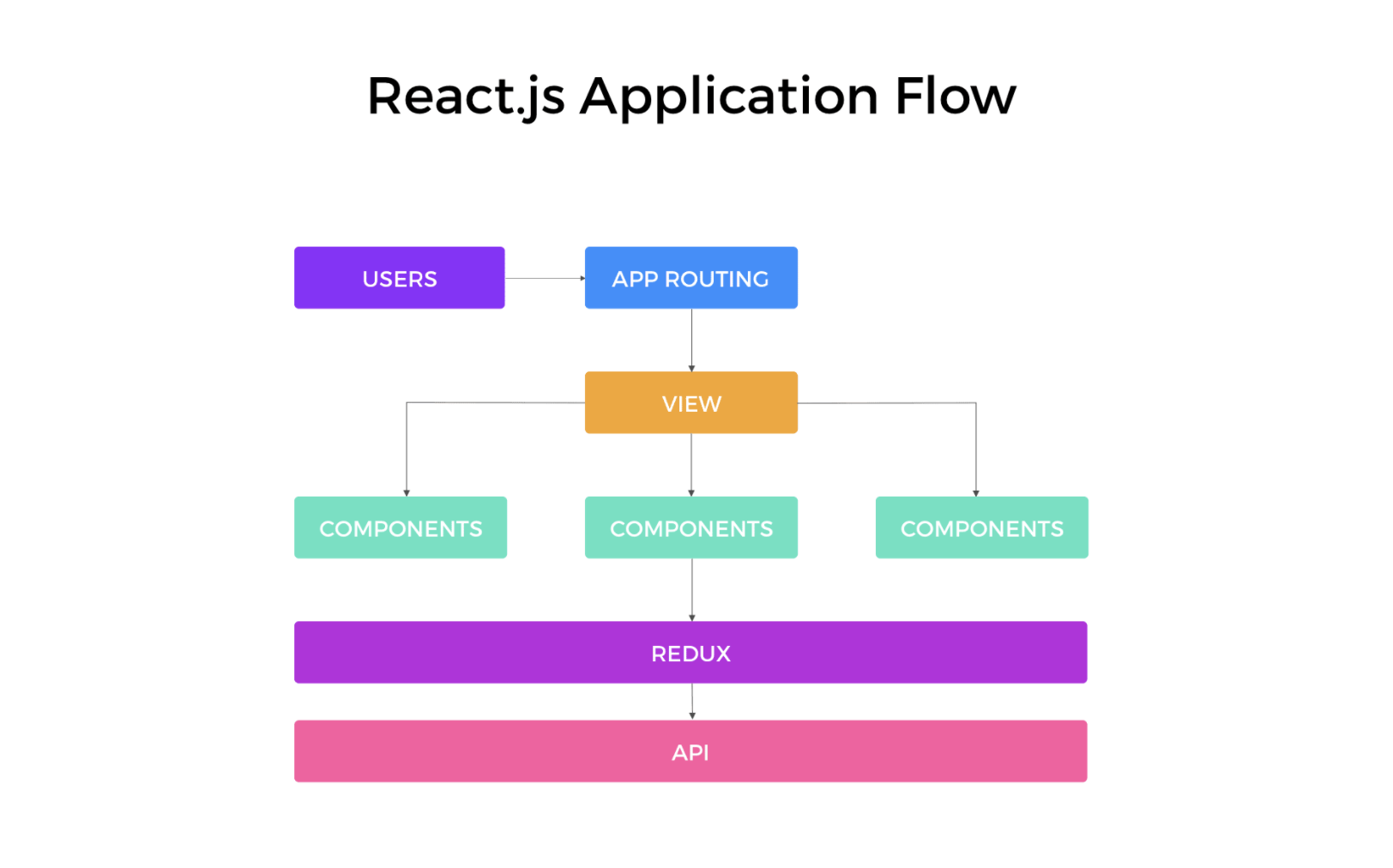 GitHub - inyeob-kim/devdepth: a world wide developer community