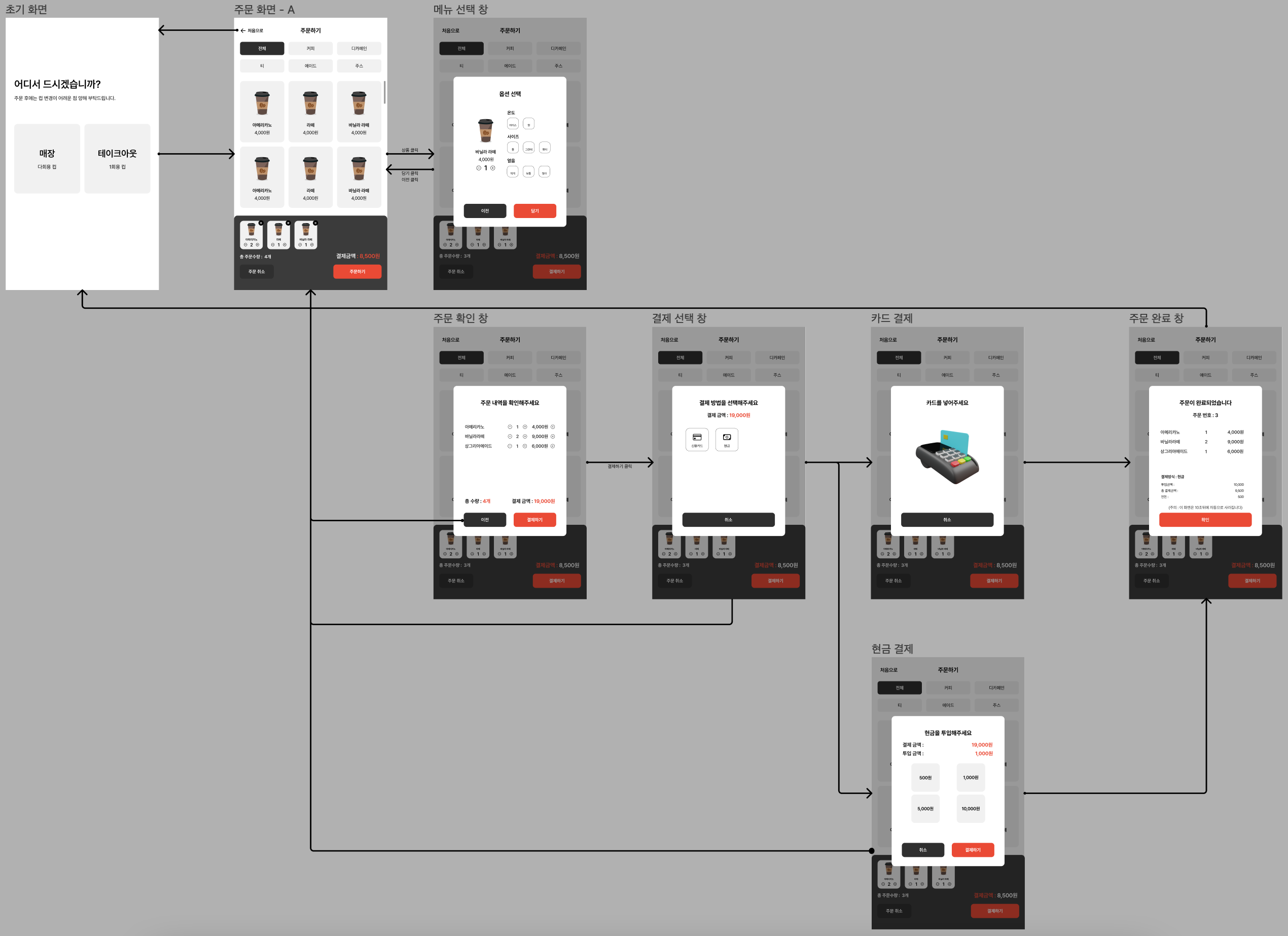 GitHub - Zih0/web-kiosk-shinjiho: Kiosk.