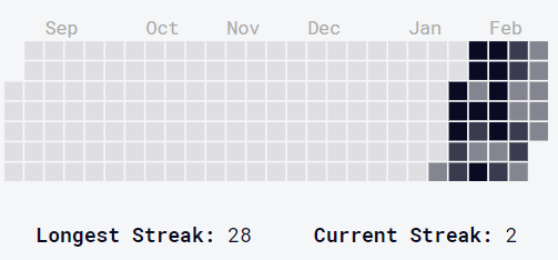 streak