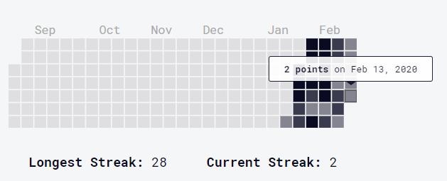 streak_date