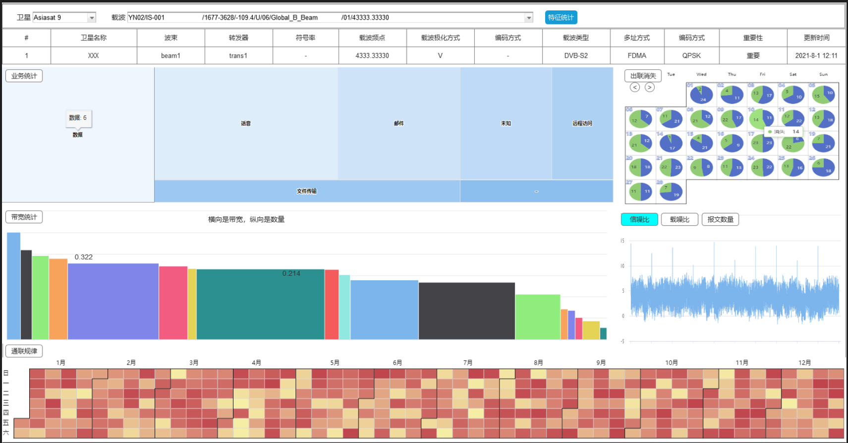 GitHub - liuxianjin/vast2: vue + ECharts+Highcharts搭建的vsat部分前台 一些常用图表