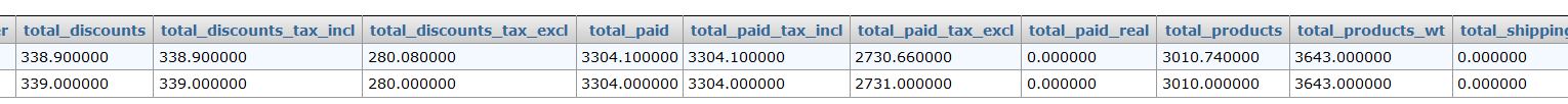 rounding