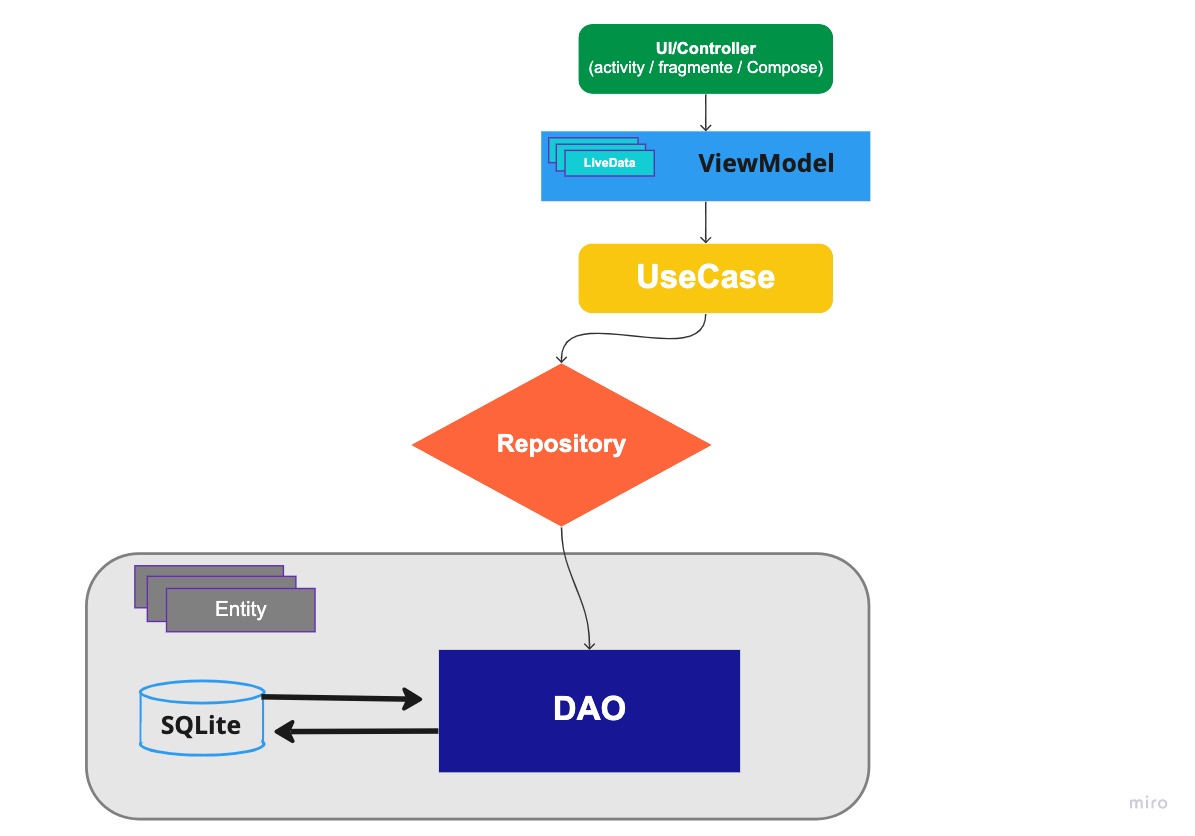 GitHub - vitor0321/JetNote: Aplicativo Android mobile que adiciona ...