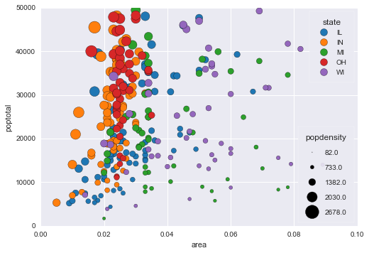 python scatter plot multiple color legend