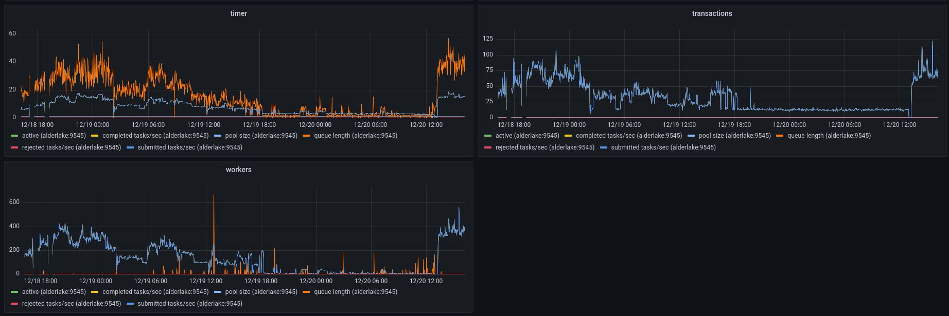 CPU usage spikes on a synced node · Issue #4838 · hyperledger/besu · GitHub