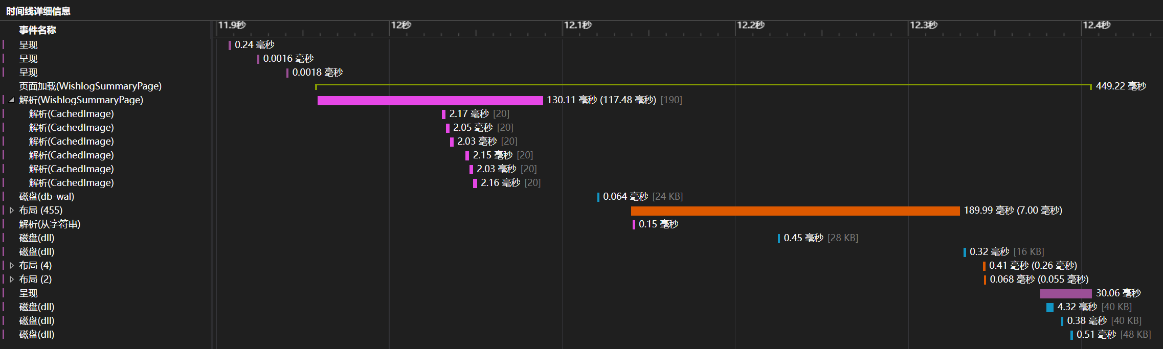 祈愿记录页面的性能优化 · Issue #359 · xunkong/xunkong · GitHub