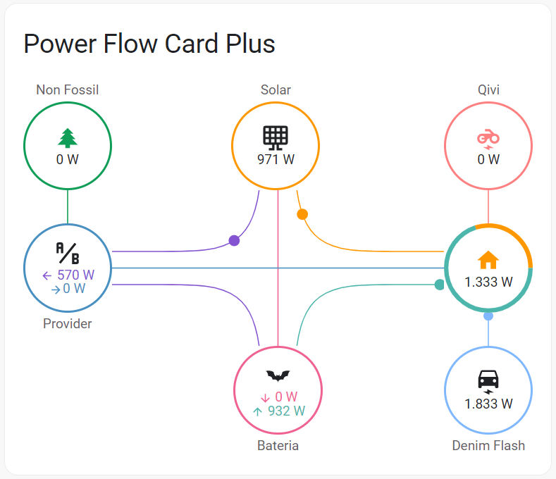 GitHub - fperronn/power-flow-card-ultimate: A power distribution card ...