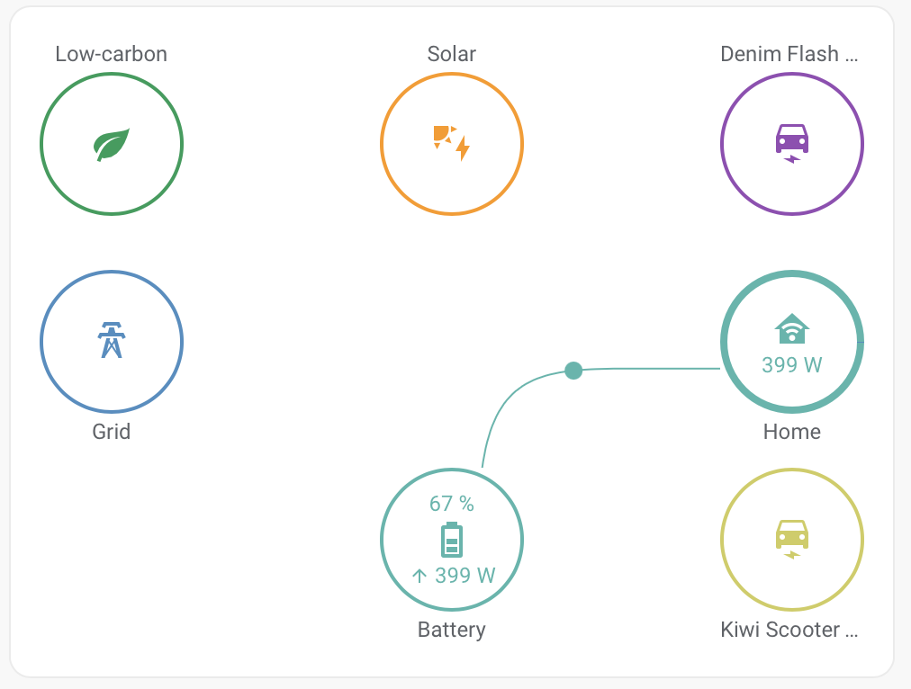 demo_grid_solar_bat