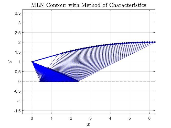 GitHub Daamanbarara/NozzleDesignMoC This repository presents the