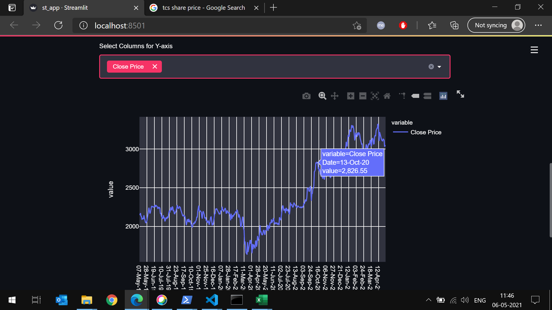 GitHub - aniketbhatnagar79/Stock-Price-Prediction