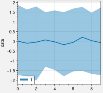 Error with legend of indicate_error · Issue #260 · proplot-dev/proplot ...
