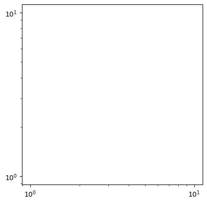bug: cannot set equal aspect for log scale · Issue #425 · proplot-dev ...