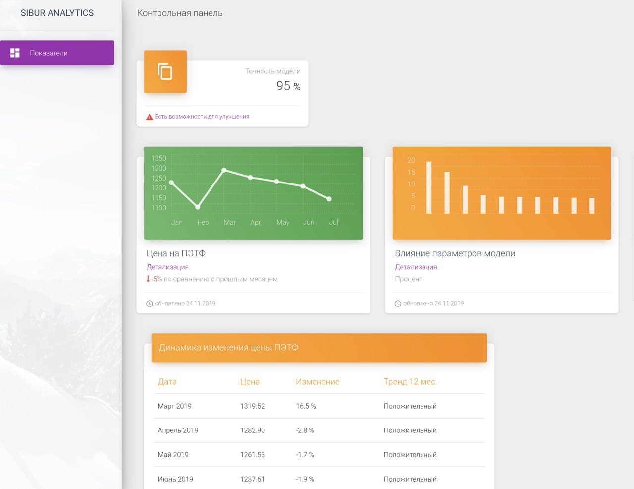 Dashboard image