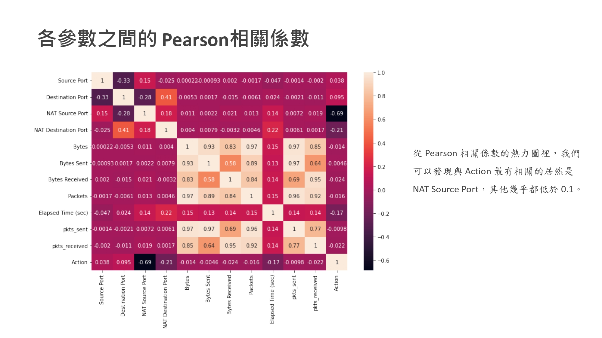 期末報告_page-0012