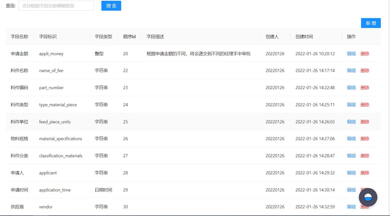 工作流照着样子配了之后，创建工单产生问题 · Issue #344 · blackholll/loonflow · GitHub