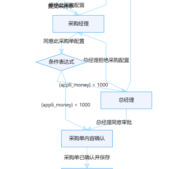工单流转的条件表达式依旧出现了问题 · Issue #350 · blackholll/loonflow · GitHub
