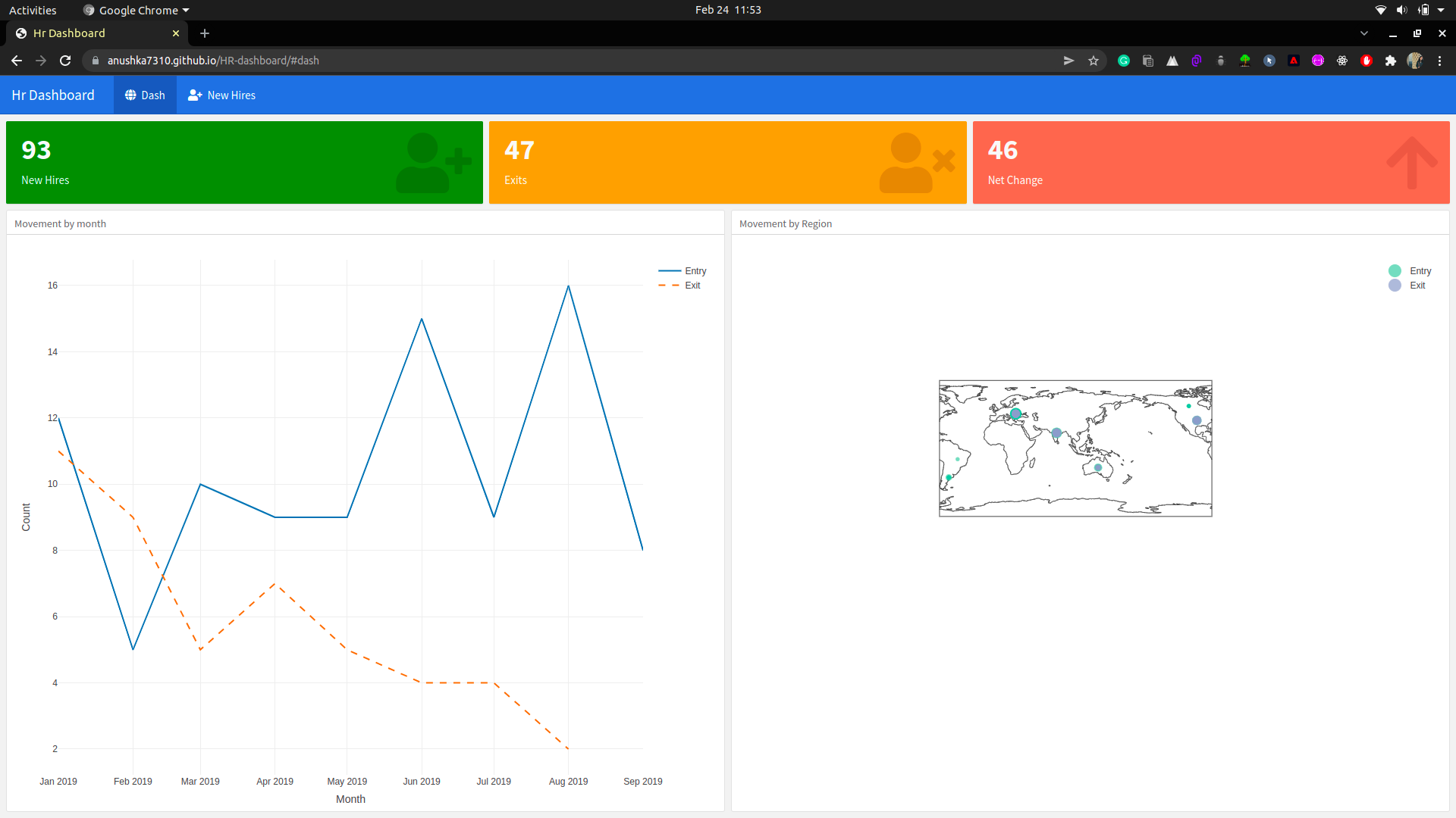 GitHub - Anushka7310/HR-dashboard · GitHub