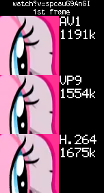 comparison