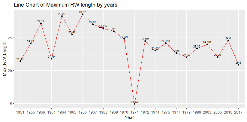 Rw Extimation Chartbook GitHub - mayo850/Exploratory-Data-Analysis-R: Final Project