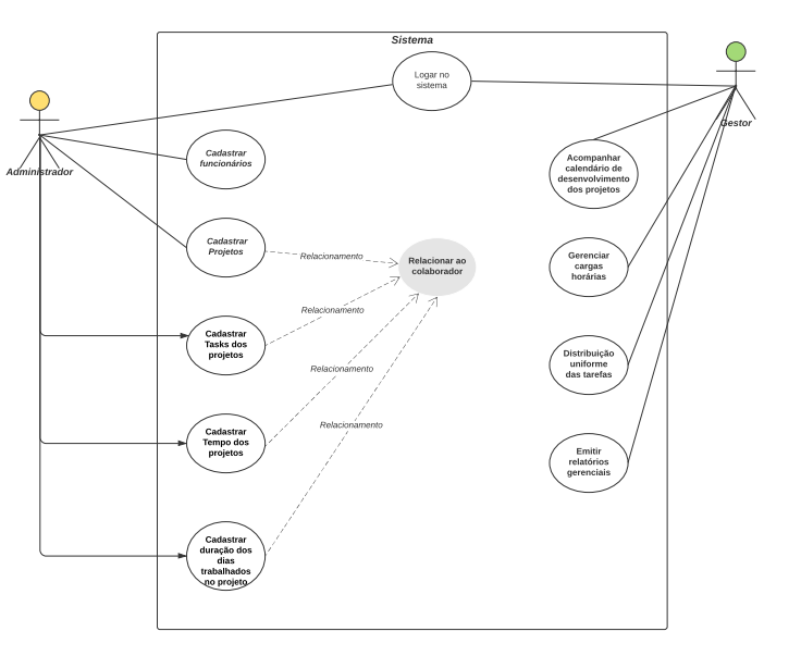 Github Zviewil Github Course Introdução Ao Github