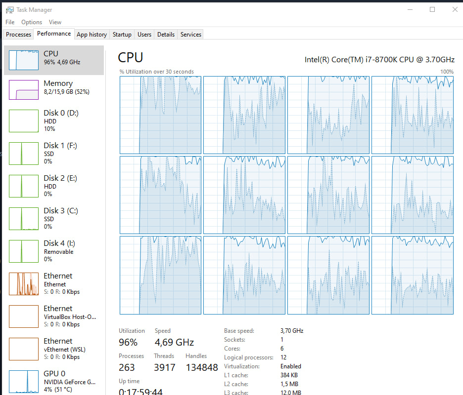 CPU Load goes constant 100 if Proxy and Forward Proxy port match