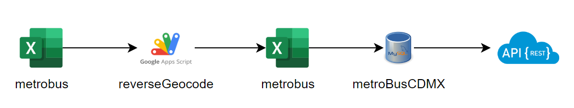GitHub - oOAlmanzaOo/data_pipeline: Prueba técnica: Data pipeline