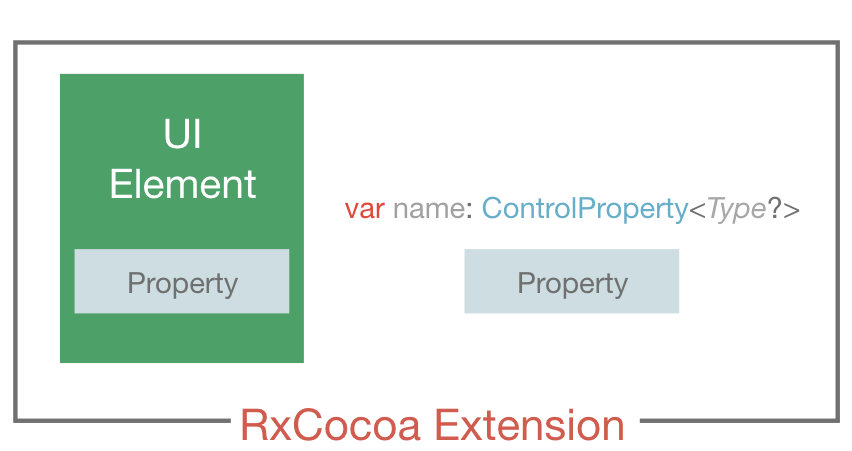 controlProperty