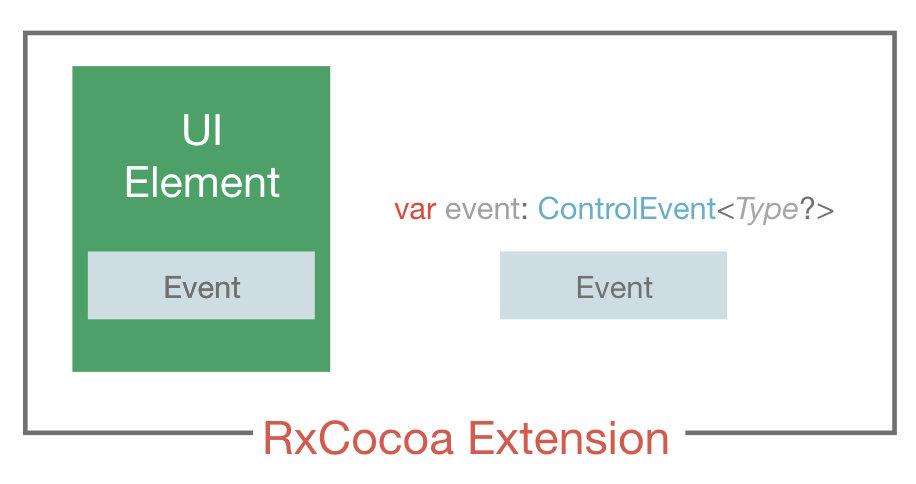 controlEvent
