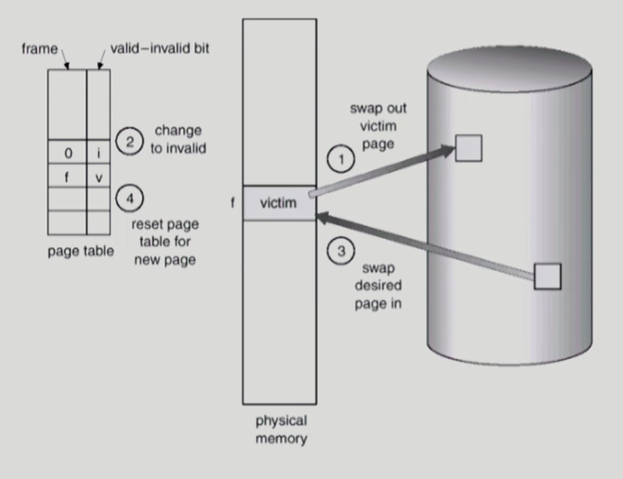 [CS] Virtual Memory 1 · Issue #90 · Taehyeon-Kim/Blog · GitHub