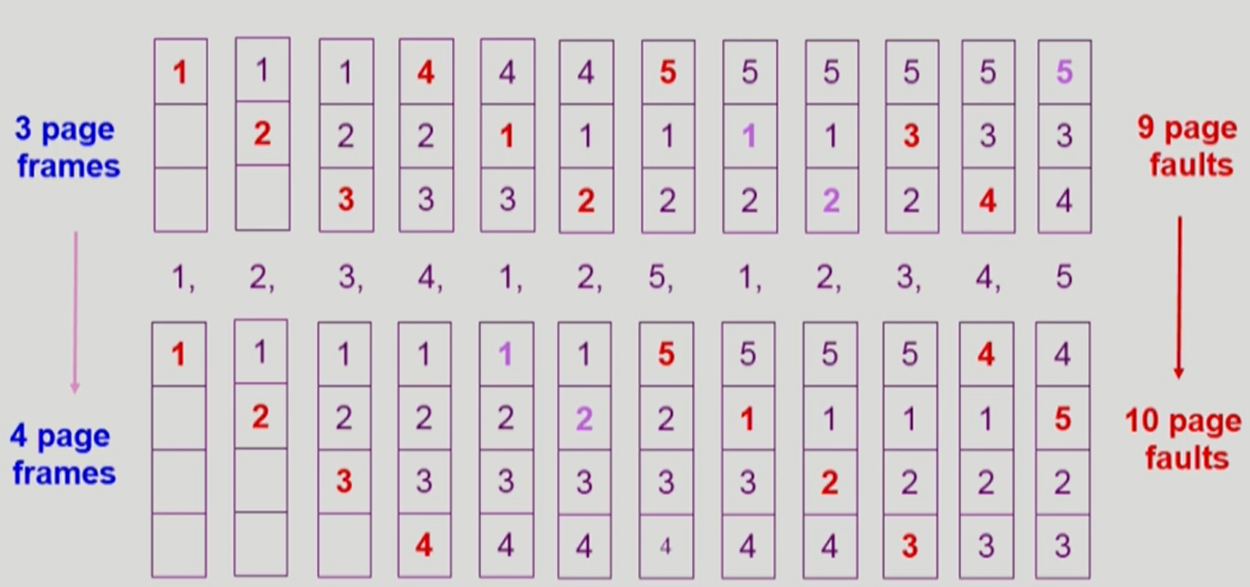 [CS] Virtual Memory 1 · Issue #90 · Taehyeon-Kim/Blog · GitHub