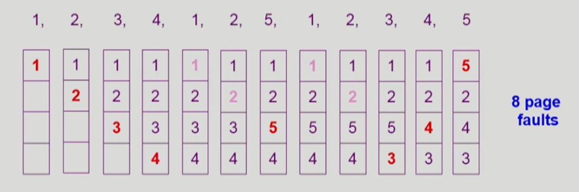 [CS] Virtual Memory 1 · Issue #90 · Taehyeon-Kim/Blog · GitHub