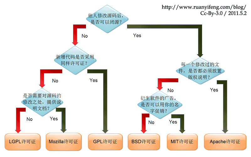 software_licenses