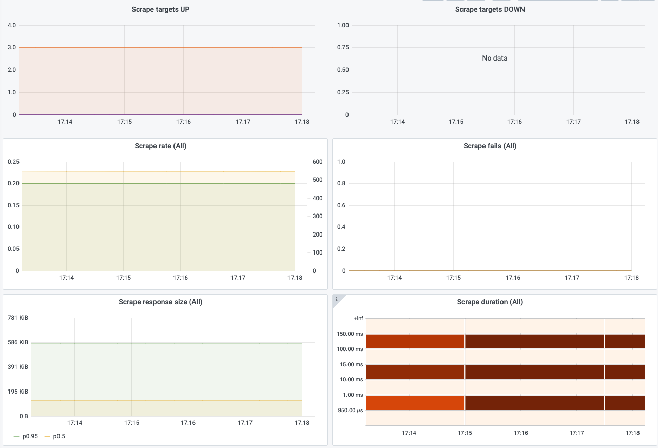 vmagent is not sending data to vminsert · Issue #769 · VictoriaMetrics ...