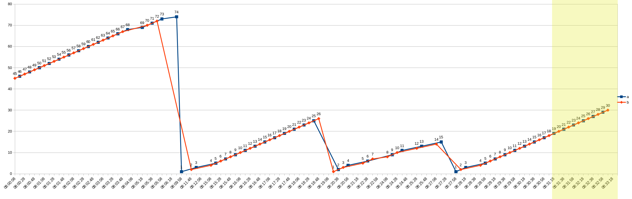 chunk_data