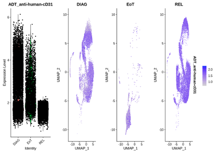 issue with scale in feature plot · Issue #5603 · satijalab/seurat · GitHub