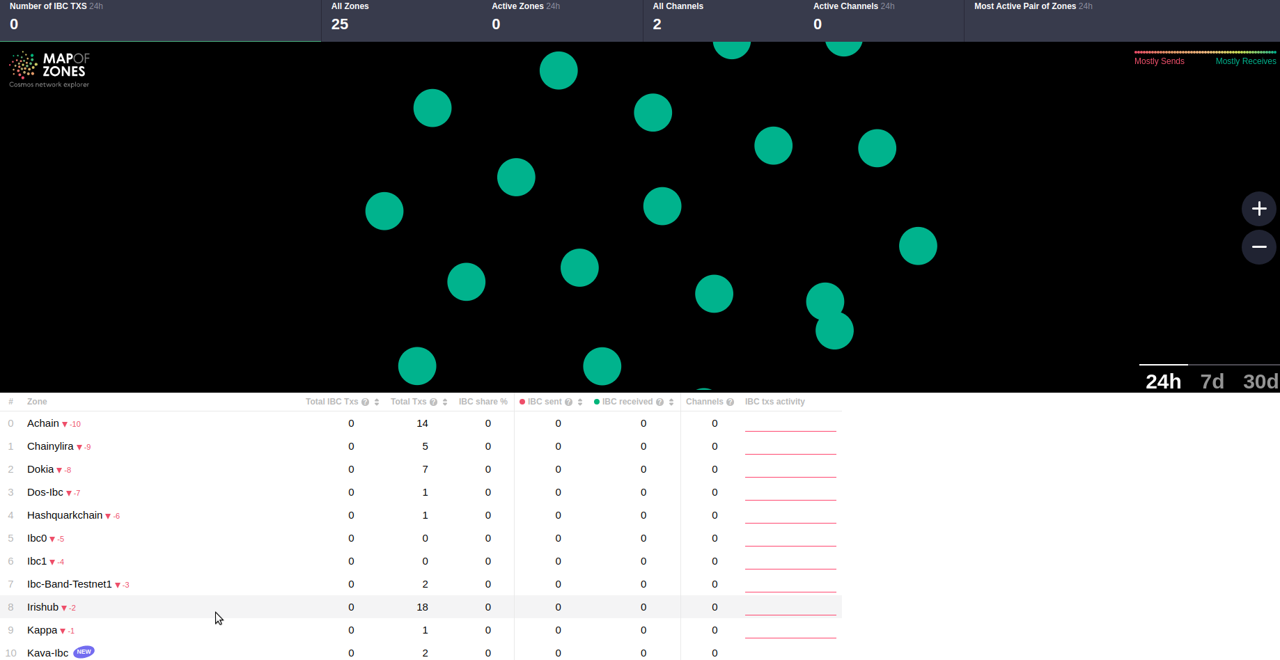 Incorrect behavior when choosing a zone in the table · Issue #13 ...