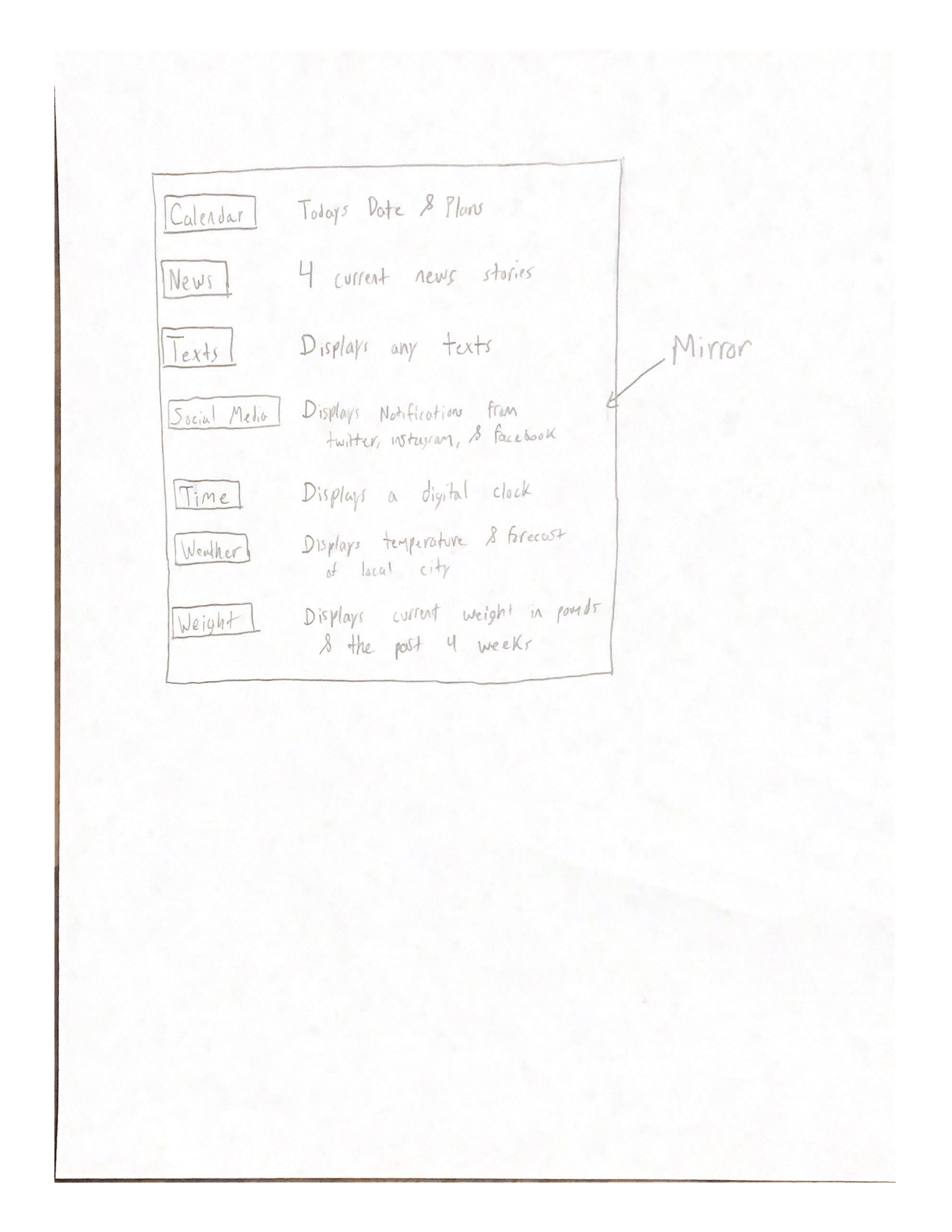 GitHub BraydenBr/p2.Brayden_Brown